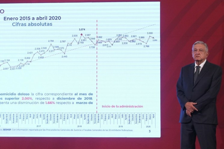 Giras de AMLO arrancarían con banderazo de inicio del Tren Maya
